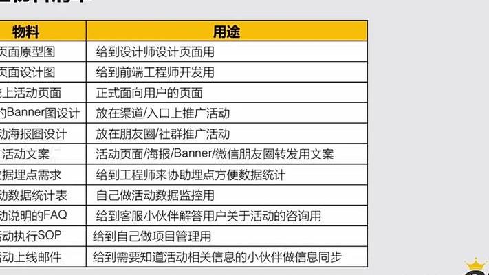 会展活动执行全流程解析从策划到落地的关键步骤